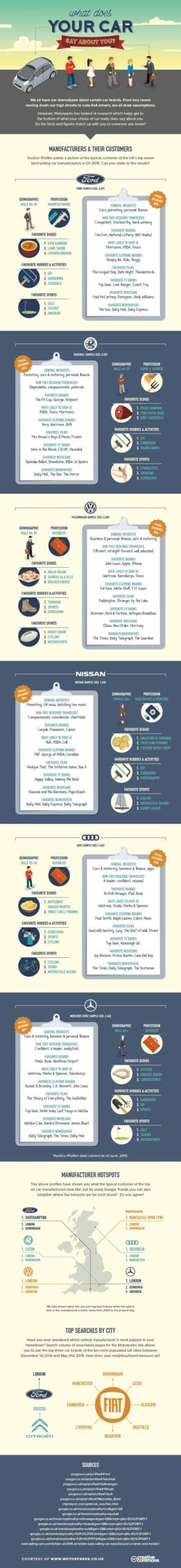 What does your car say about you - What Does Your Car Say About You
