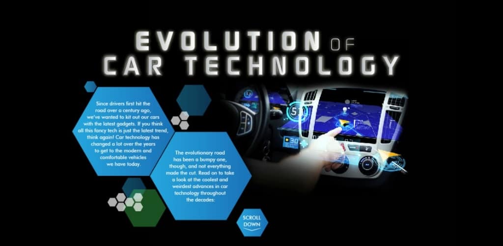 Halfords In Car Tech Infographic 1 1024x501 - The Evolution of Car Tech Explained