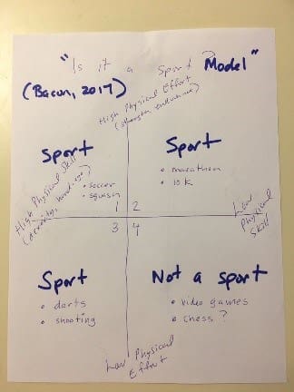 a - What Criteria Is Needed For An Activity To Become A ‘Sport’?