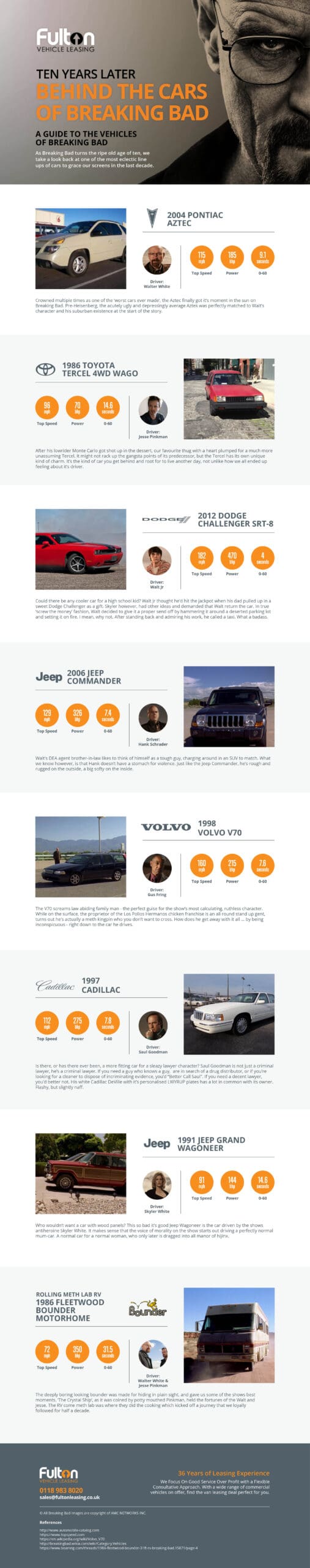 Visual Guide To The Vehicles of Breaking Bad - Breaking Bad 10th Anniversary: A Visual Guide To The Vehicles of Breaking Bad