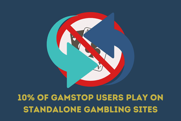 10% of GamStop Users Play On Standalone Gambling Sites
