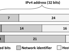 Understanding IPv4 Addressing: Basics and Beyond Understanding IPv4 Addressing: Basics and Beyond